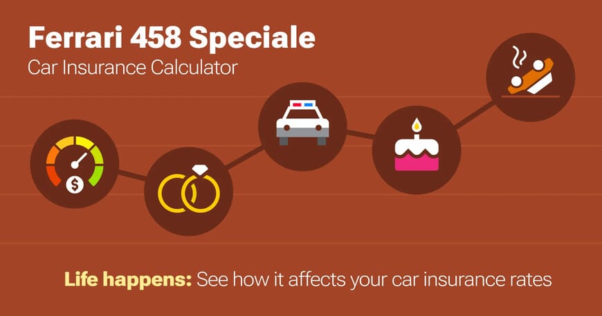 Ferrari 458 Speciale car insurance calculator image
