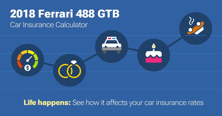 2018 Ferrari 488 GTB car insurance calculator image