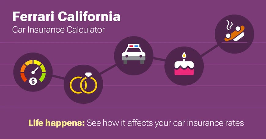 Ferrari California car insurance calculator image