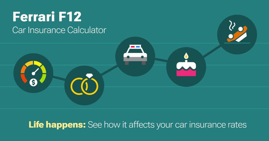 Ferrari F12 car insurance calculator image