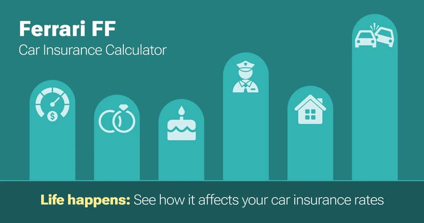 Ferrari FF car insurance calculator image