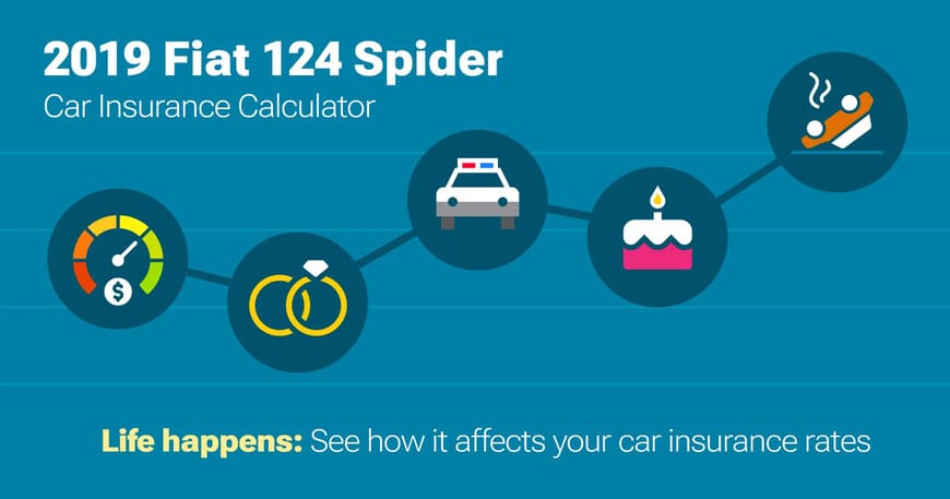 2019 Fiat 124 Spider car insurance calculator image