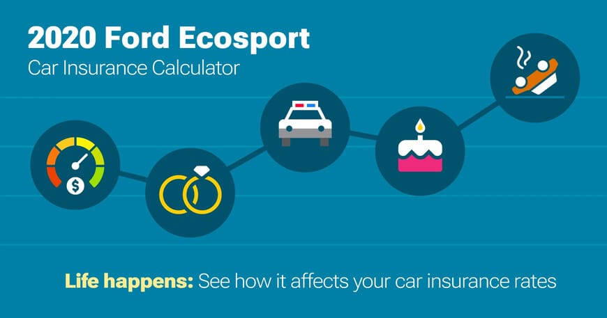 2020 Ford Ecosport car insurance calculator image