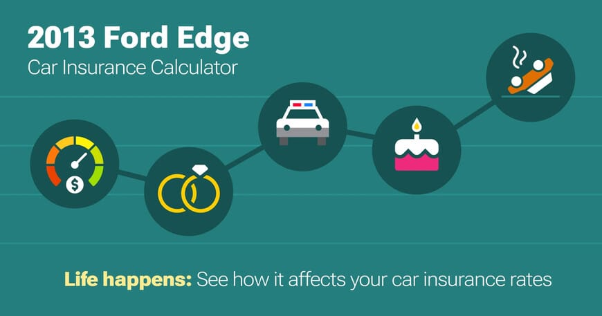 2013 Ford Edge car insurance calculator image