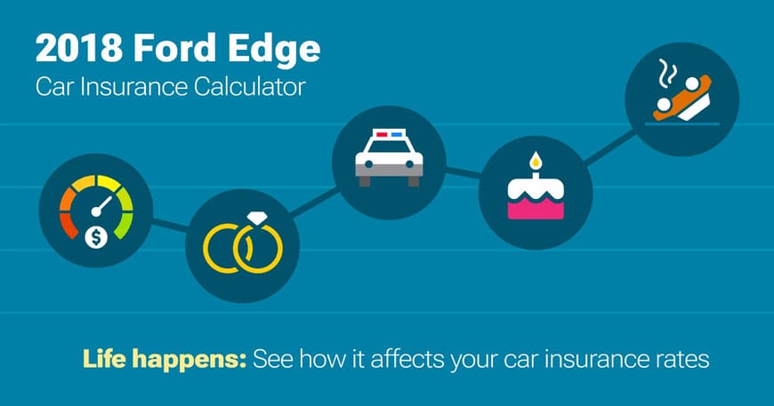 2018 Ford Edge car insurance calculator image