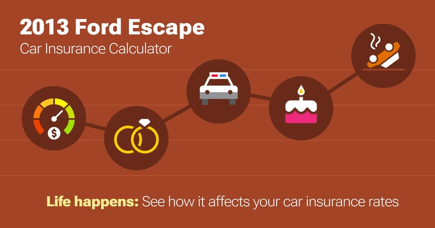 2013 Ford Escape car insurance calculator image