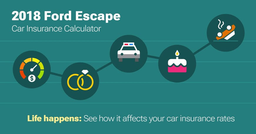 2018 Ford Escape car insurance calculator image