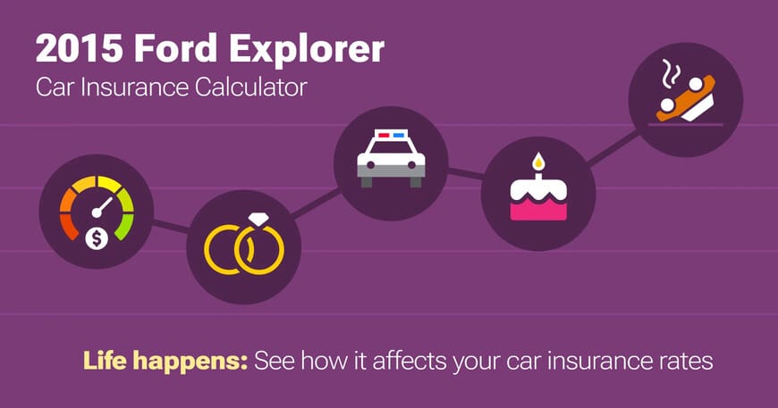 2015 Ford Explorer car insurance calculator image