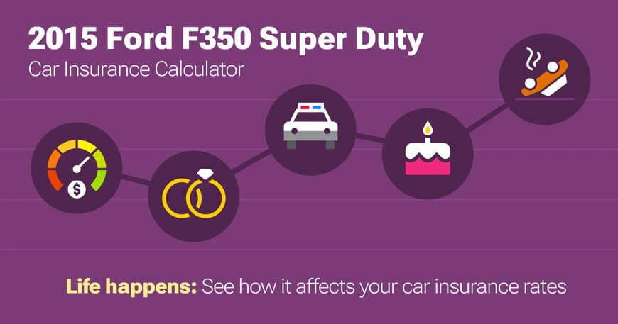 2015 Ford F350 Super Duty car insurance calculator image