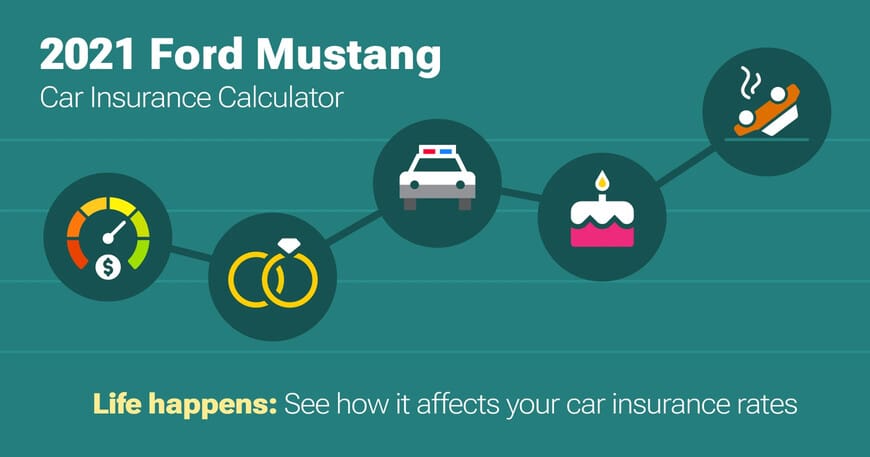 2021 Ford Mustang car insurance calculator image