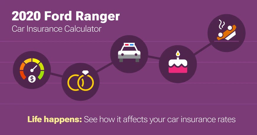 2020 Ford Ranger car insurance calculator image