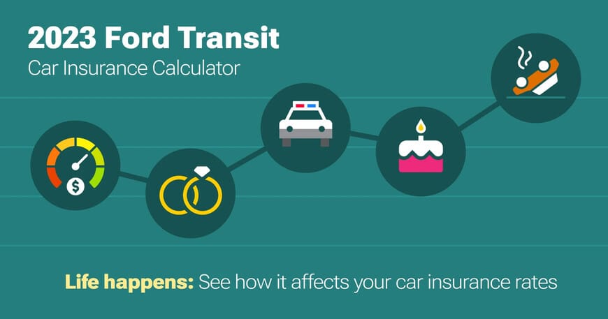 2023 Ford Transit car insurance calculator image
