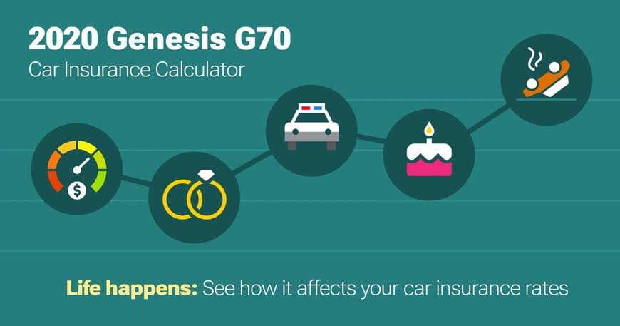 2020 Genesis G70 car insurance calculator image