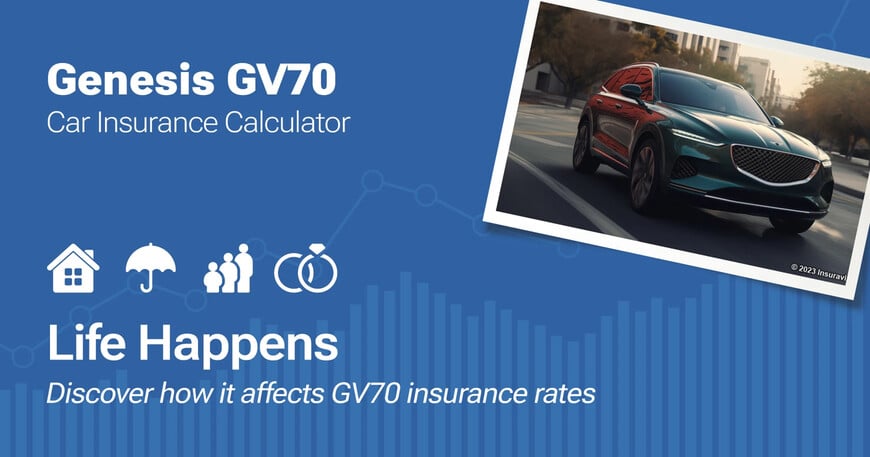 Genesis GV70 car insurance calculator image