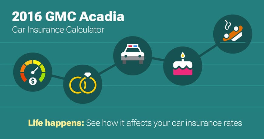 2016 GMC Acadia car insurance calculator image