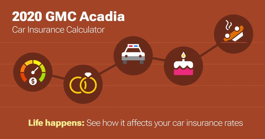 2020 GMC Acadia car insurance calculator image