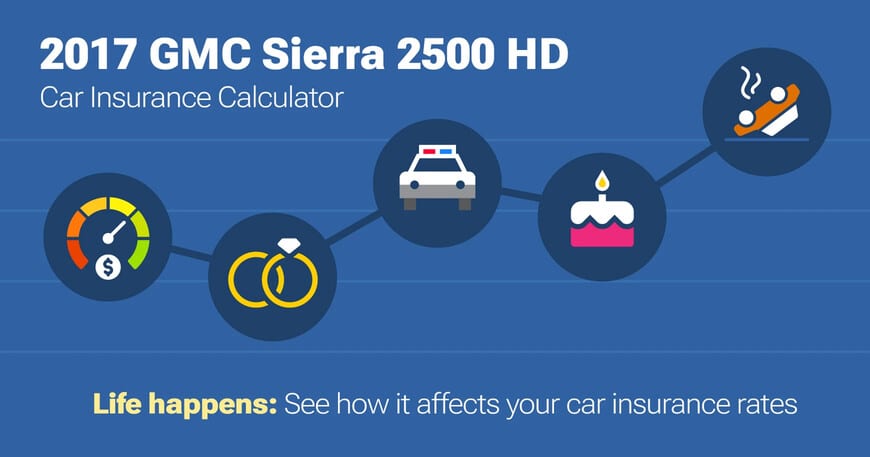 2017 GMC Sierra 2500 HD car insurance calculator image