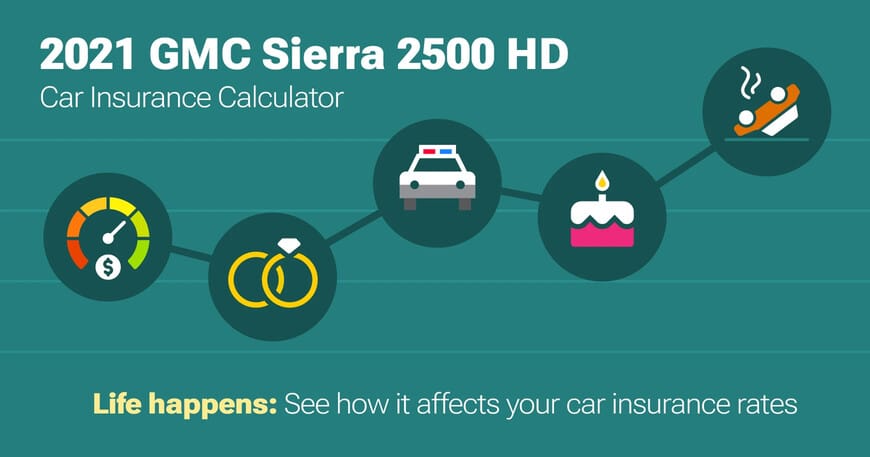 2021 GMC Sierra 2500 HD car insurance calculator image