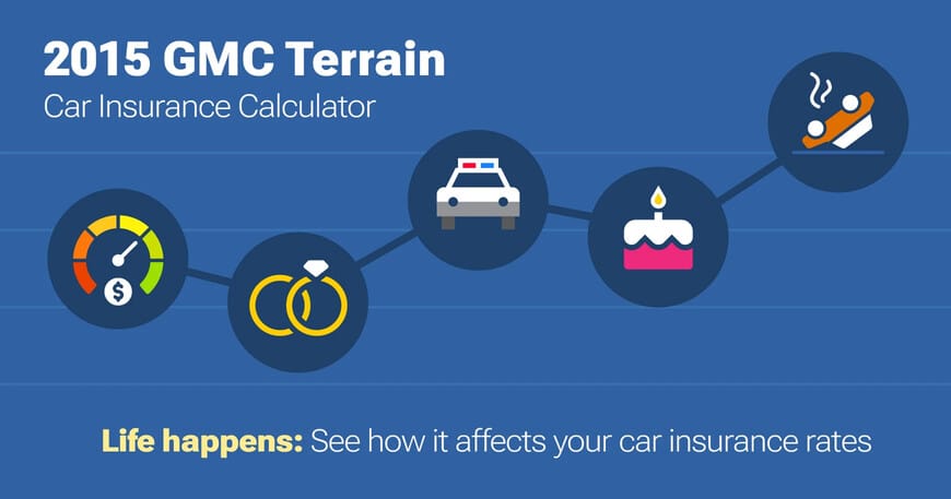 2015 GMC Terrain car insurance calculator image