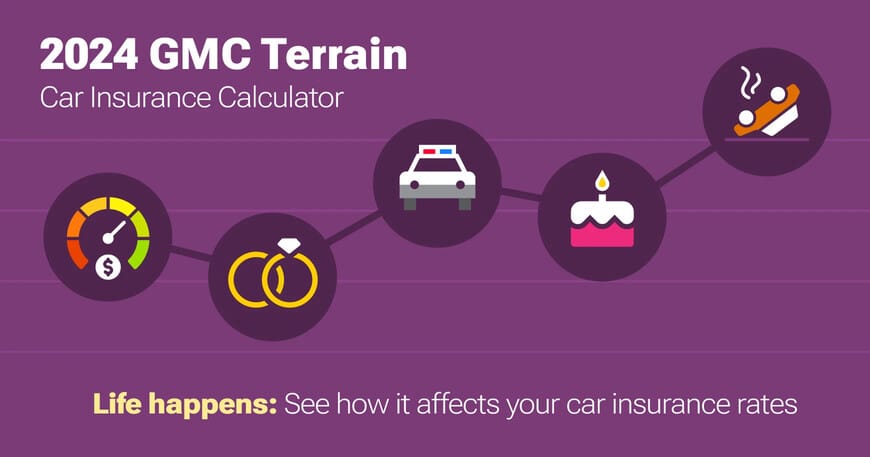 2024 GMC Terrain car insurance calculator image