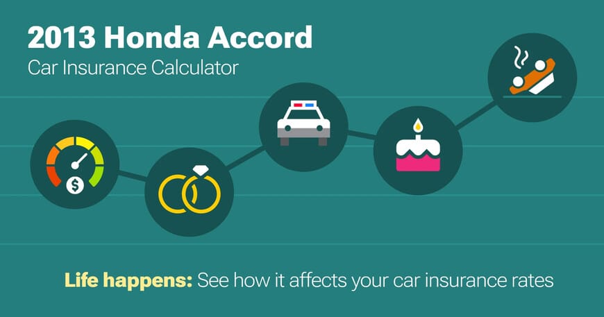 2013 Honda Accord car insurance calculator image
