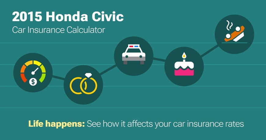 2015 Honda Civic car insurance calculator image