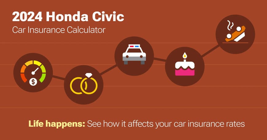 2024 Honda Civic car insurance calculator image