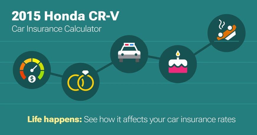 2015 Honda CR-V car insurance calculator image