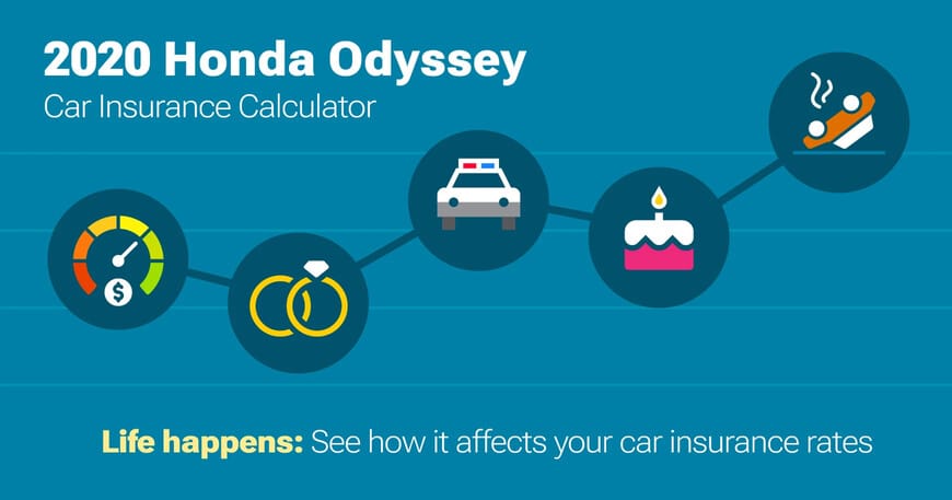 2020 Honda Odyssey car insurance calculator image