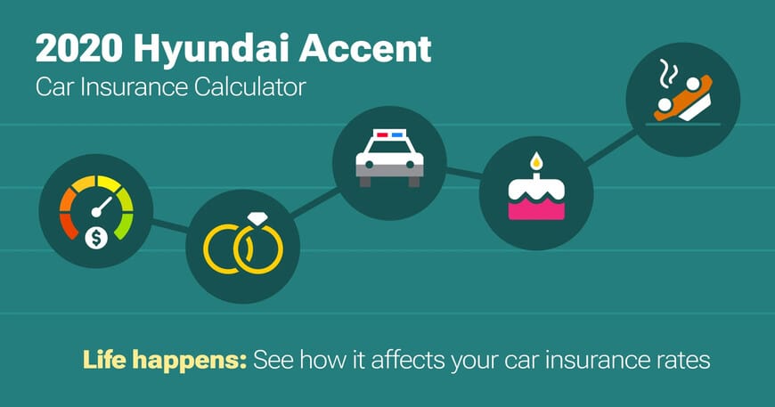 2020 Hyundai Accent car insurance calculator image