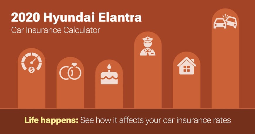 2020 Hyundai Elantra car insurance calculator image