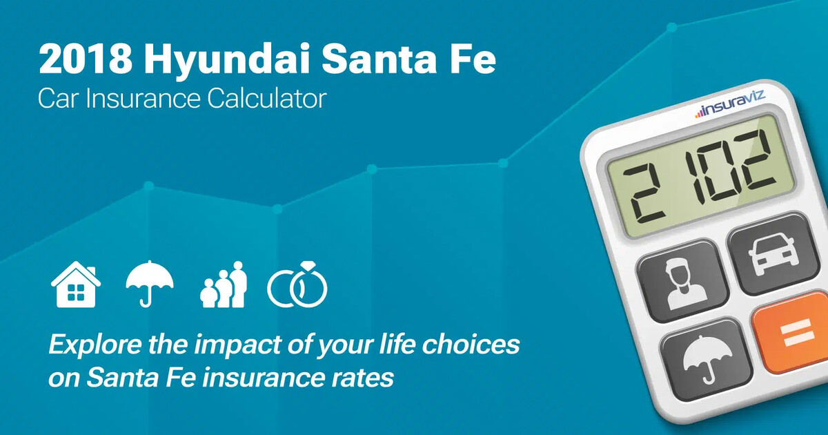 2018 Hyundai Santa Fe Car Insurance Calculator