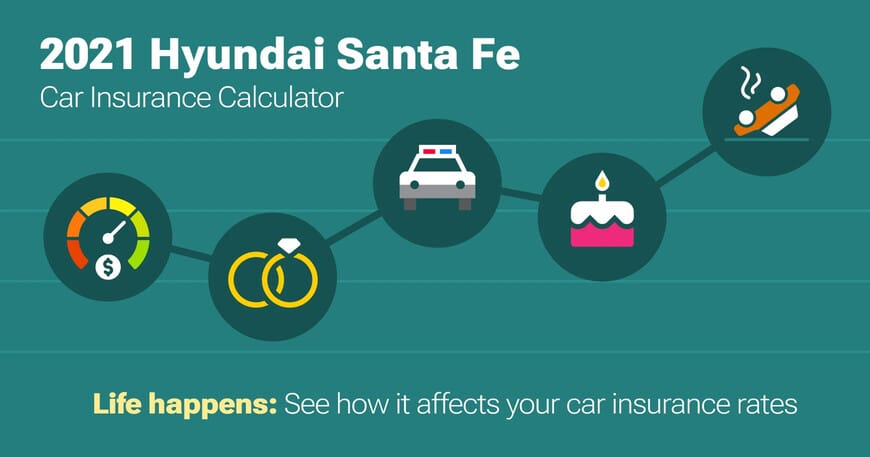 2021 Hyundai Santa Fe car insurance calculator image