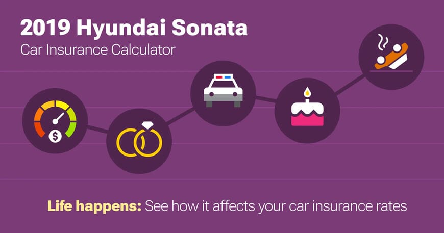 2019 Hyundai Sonata car insurance calculator image