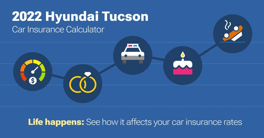 2022 Hyundai Tucson car insurance calculator image
