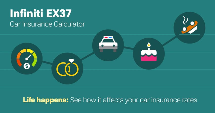 Infiniti EX37 car insurance calculator image