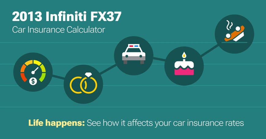 2013 Infiniti FX37 car insurance calculator image