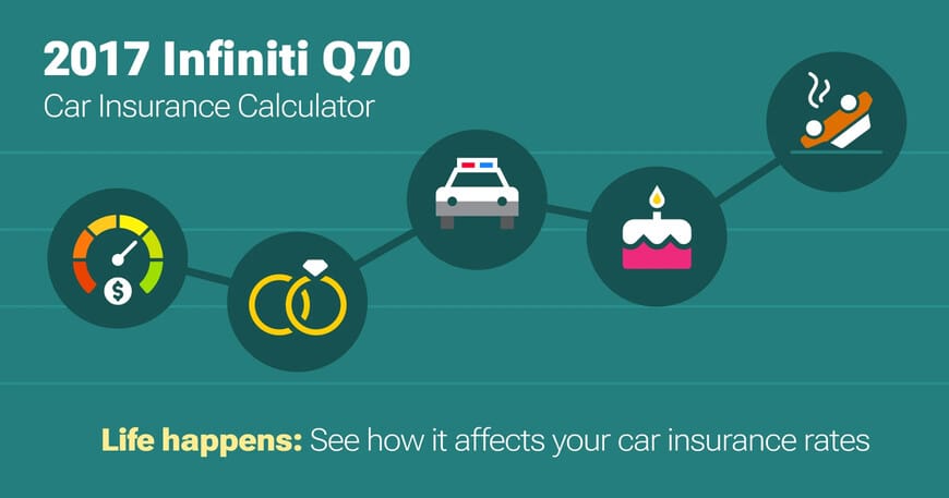 2017 Infiniti Q70 car insurance calculator image