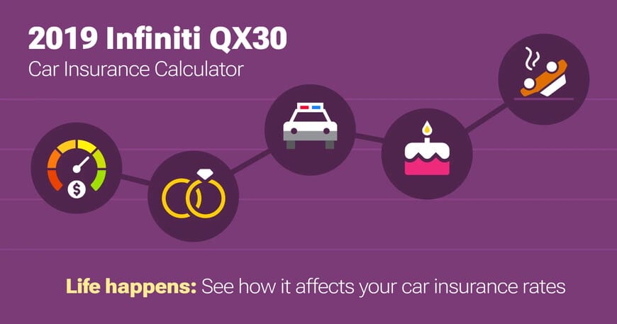 2019 Infiniti QX30 car insurance calculator image