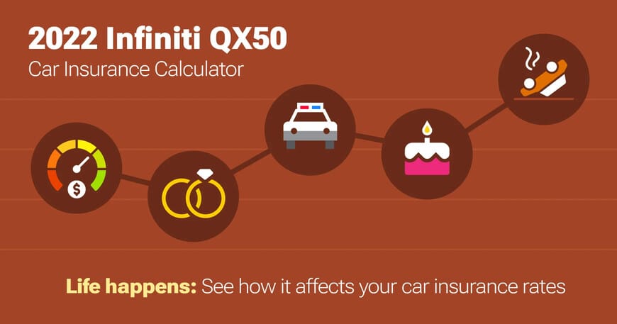 2022 Infiniti QX50 car insurance calculator image