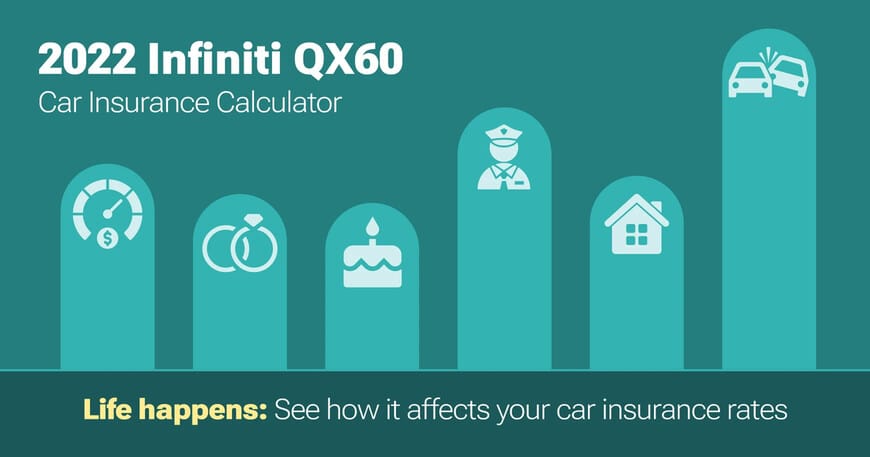 2022 Infiniti QX60 car insurance calculator image
