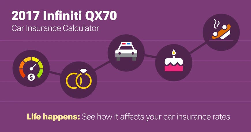 2017 Infiniti QX70 car insurance calculator image