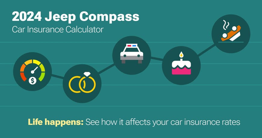 2024 Jeep Compass car insurance calculator image