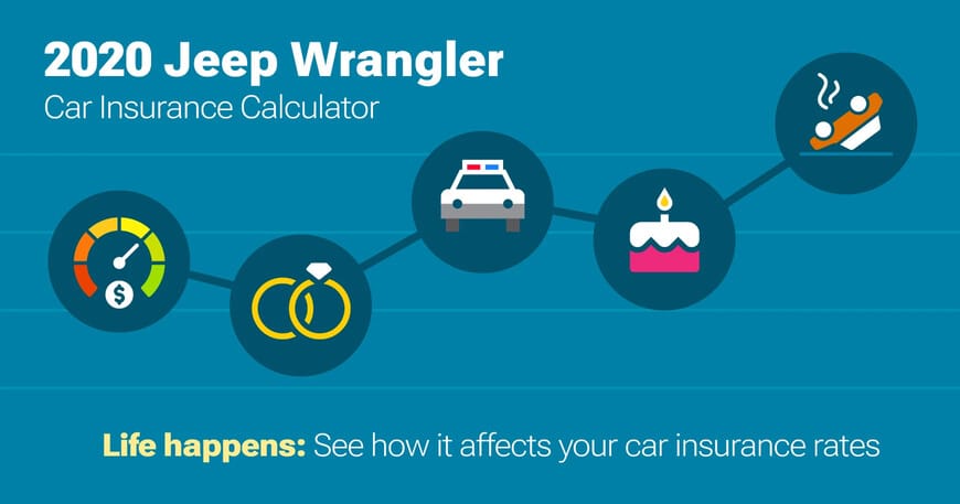 2020 Jeep Wrangler car insurance calculator image