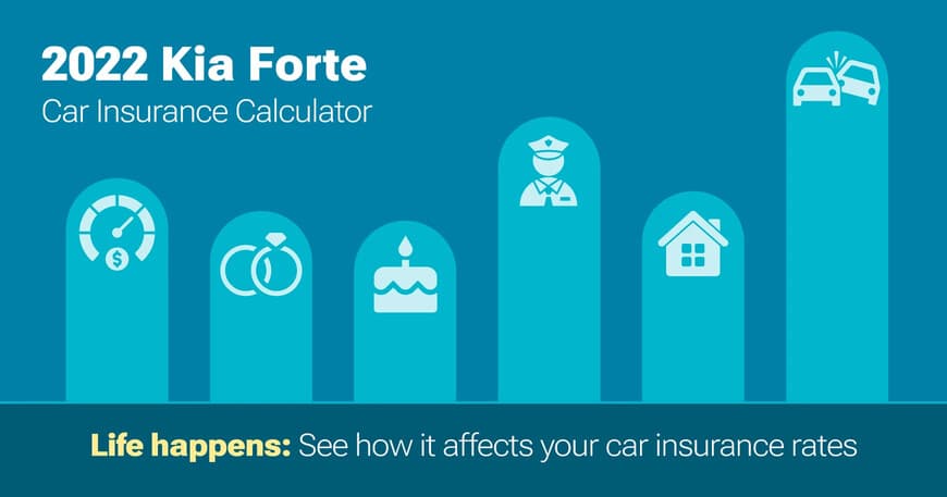 2022 Kia Forte car insurance calculator image