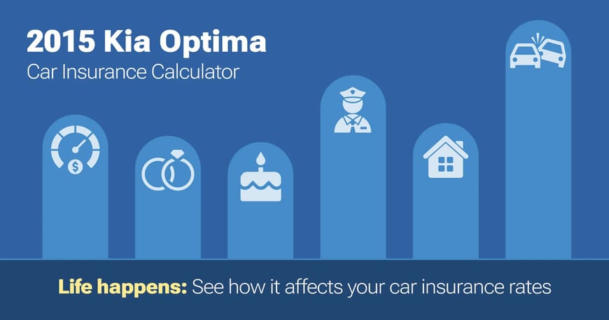 2015 Kia Optima car insurance calculator image