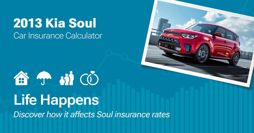 2013 Kia Soul car insurance calculator image