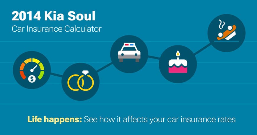2014 Kia Soul car insurance calculator image