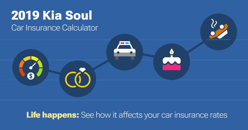 2019 Kia Soul car insurance calculator image