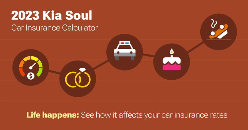 2023 Kia Soul car insurance calculator image